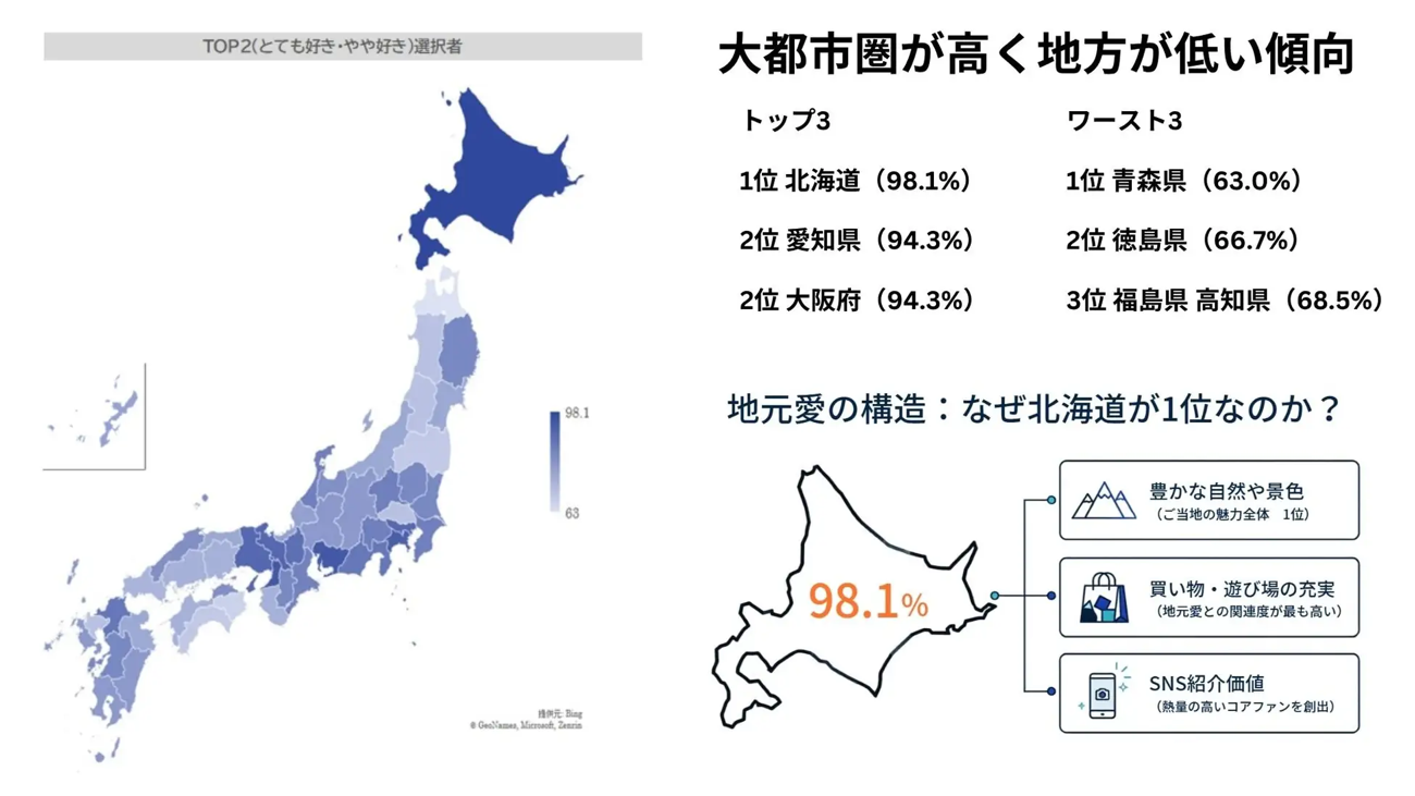 都道府県別地元愛ランキング