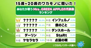 令和の若者に聞いた！あなたが思うMrs. GREEN APPLEの代表曲ランキング