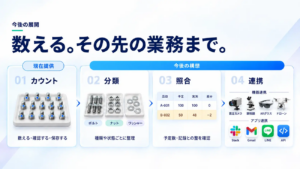 数える。その先の業務まで。
