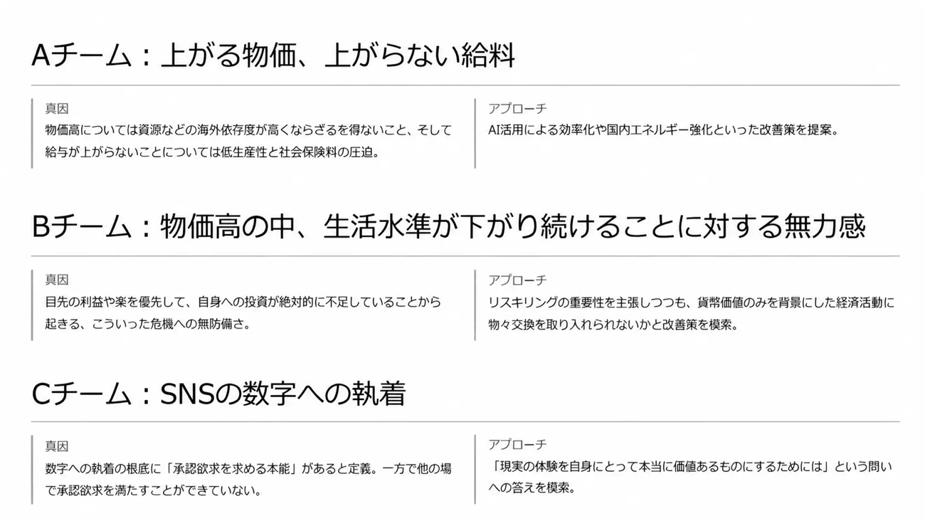 Aチーム:上がる物価、上がらない給料