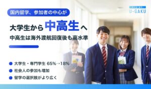 大学生から中高生へ