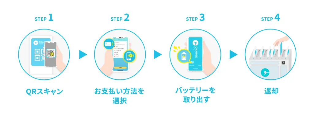QRスキャン、支払い方法選択、バッテリー取り出し、返却