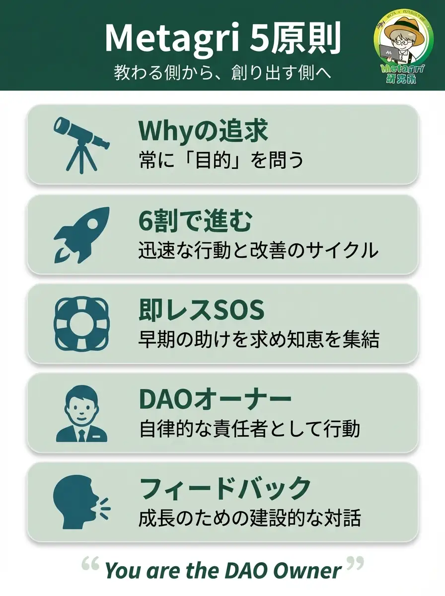Metagri 5原則