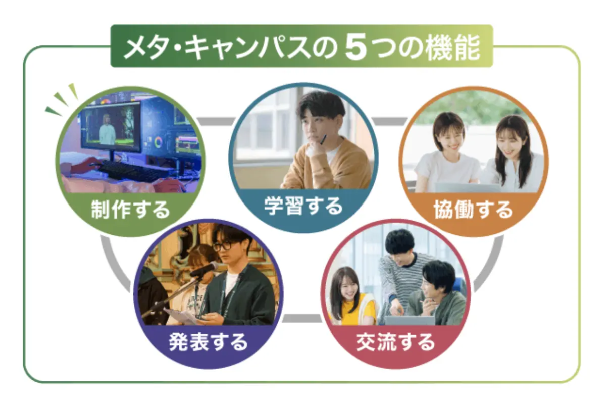 メタ・キャンパスの5つの機能