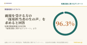 面接を受ける方の「採用担当者の生の声」を求めると回答