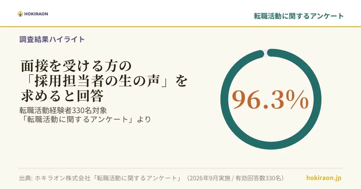 面接を受ける方の「採用担当者の生の声」を求めると回答