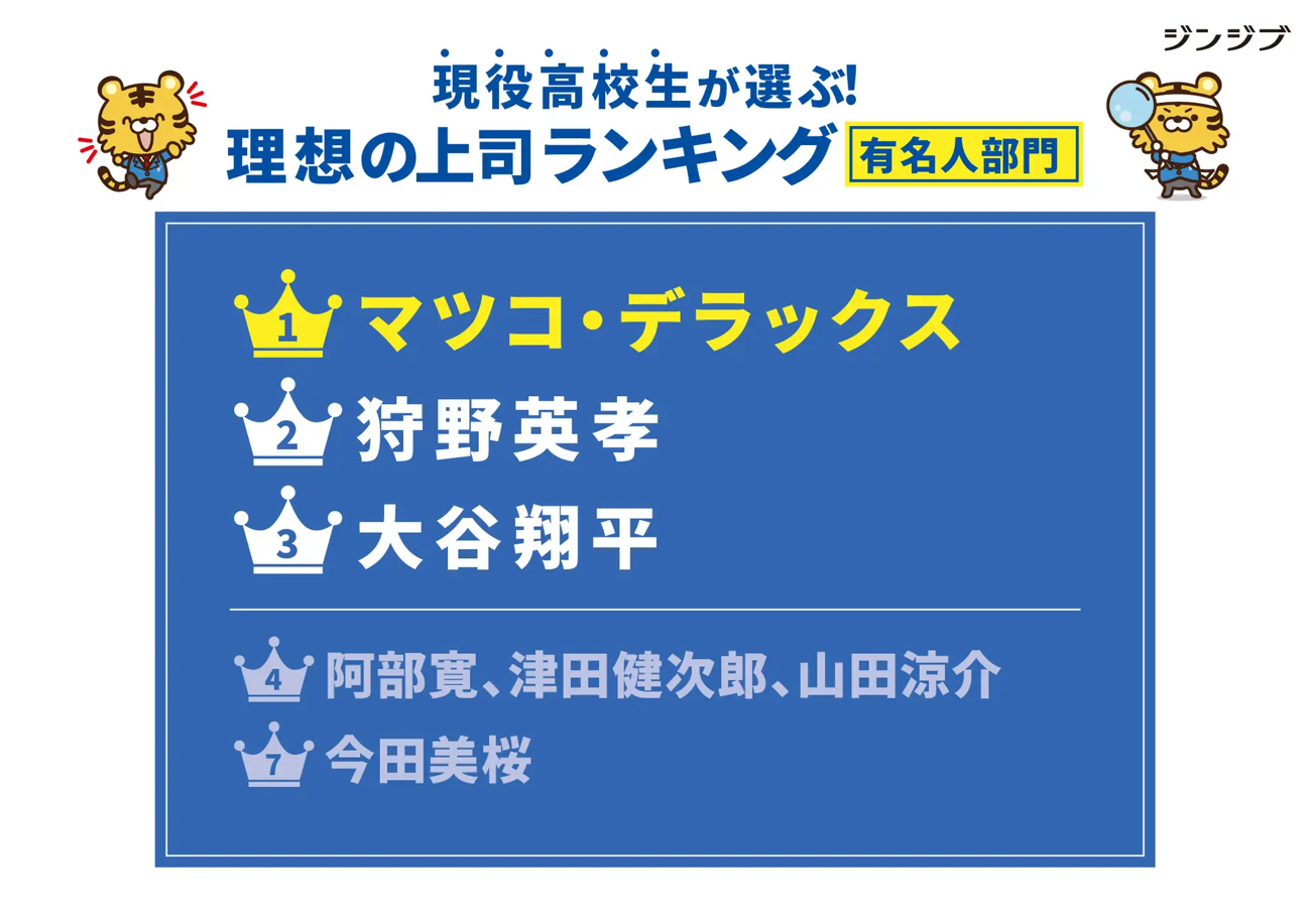 現役高校生が選ぶ!理想の上司ランキング 有名人部門