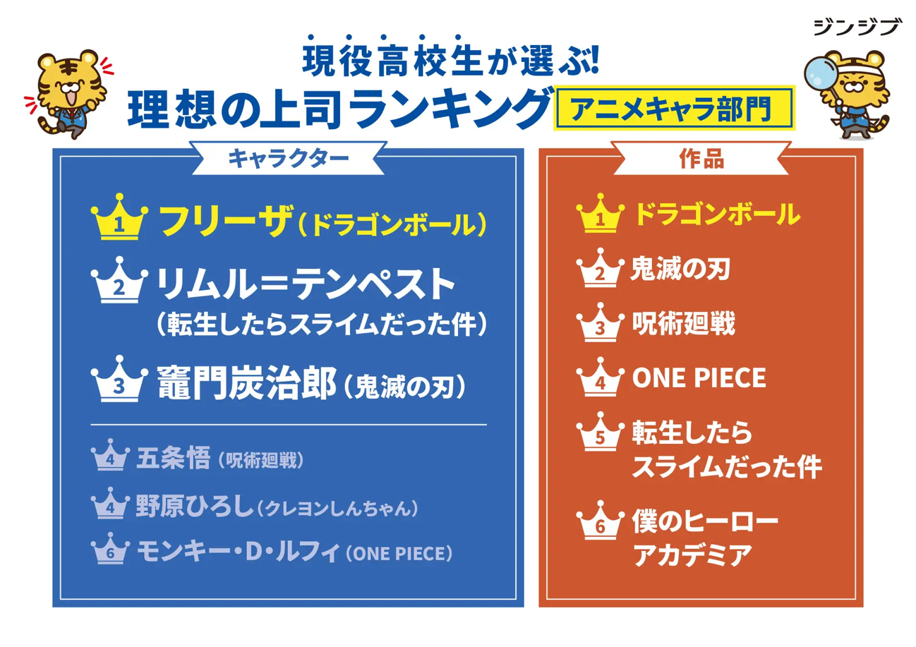 現役高校生が選ぶ理想の上司ランキング アニメキャラ部門