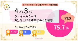 ラッキーカラーと心理アンケート結果発表