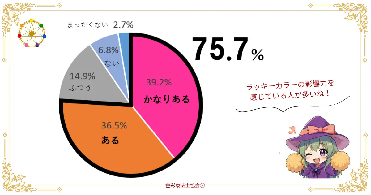 ラッキーカラーの影響力