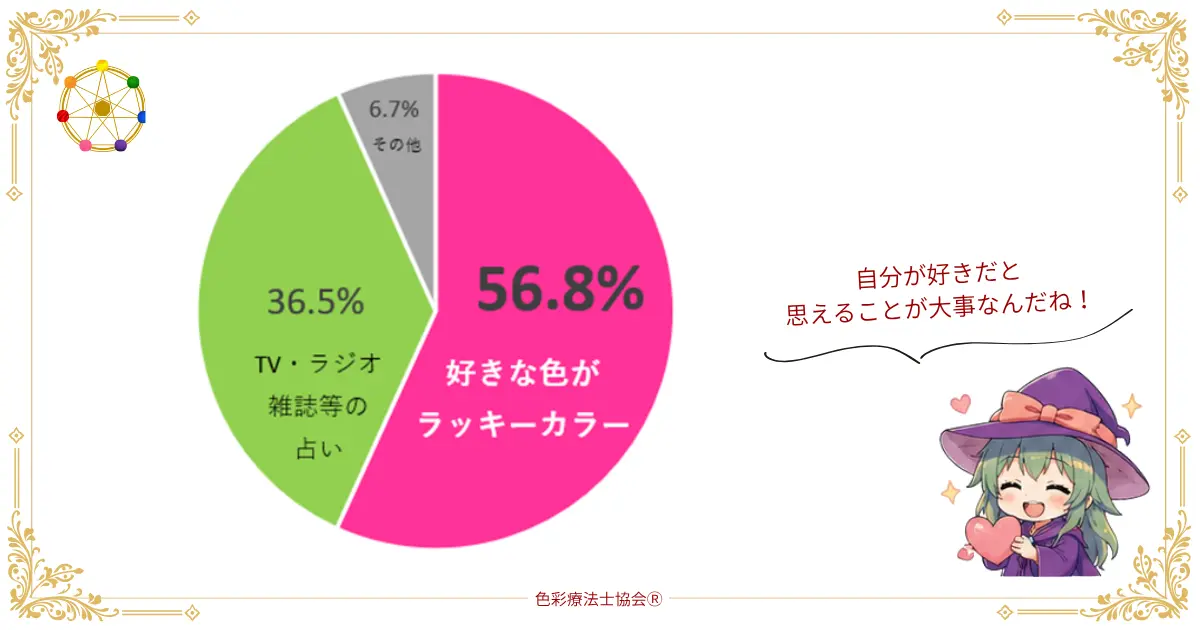 好きな色がラッキーカラー
