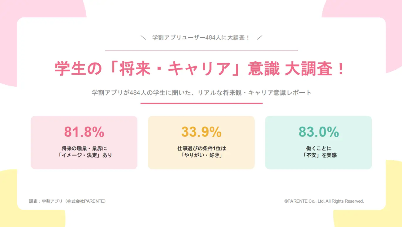 学生の「将来・キャリア」意識大調査！