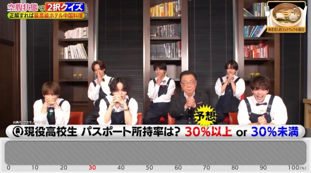 タイムレスマン